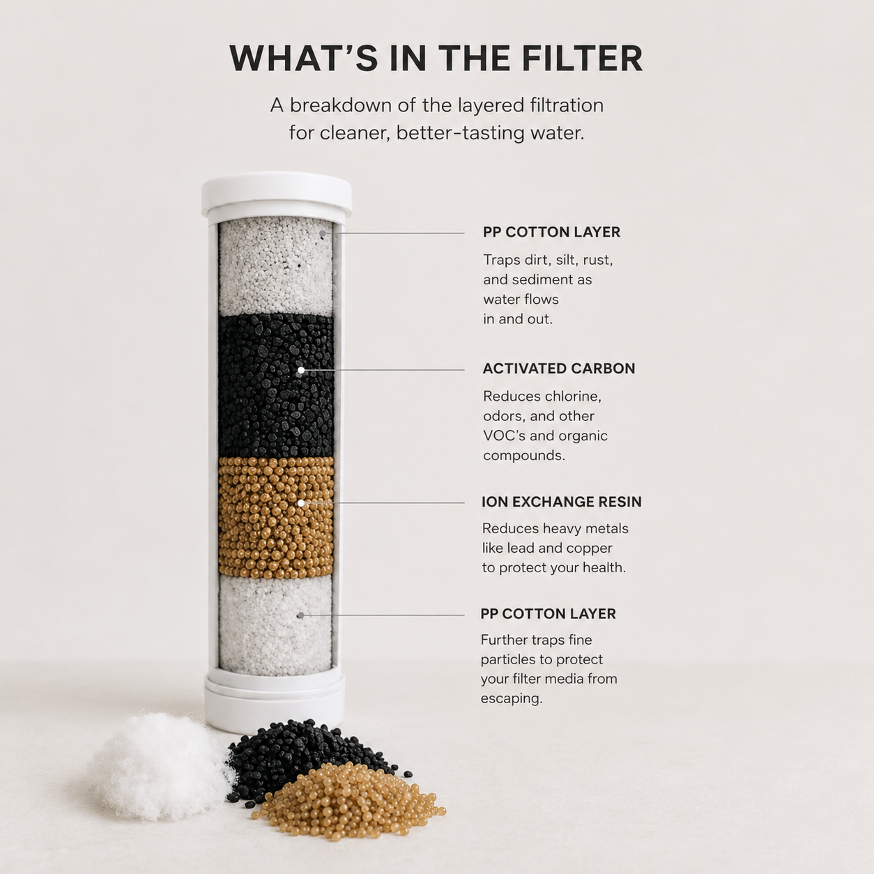 Water Filter Pitcher