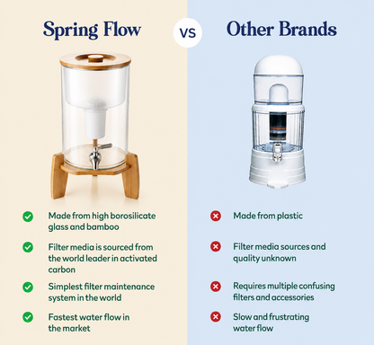 9L Glass Benchtop Alkaline Water Filter - Natural Bamboo
