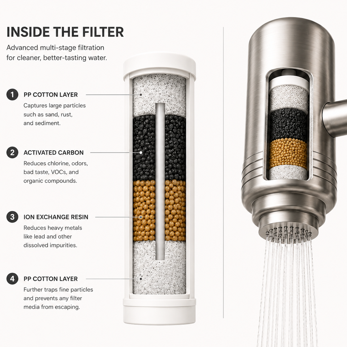 Stainless Steel Faucet Tap Water Filter Purifier System