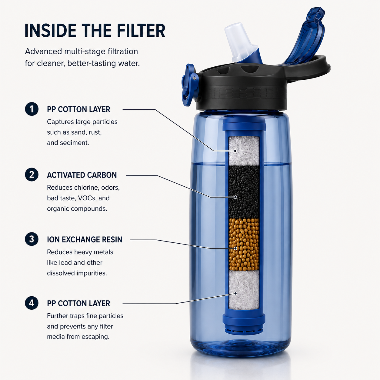 Water Filter Water Bottle