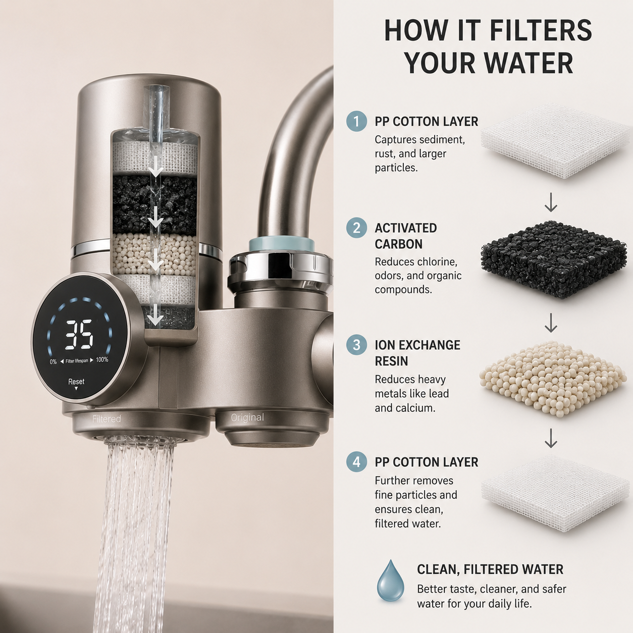 Faucet Water Filter