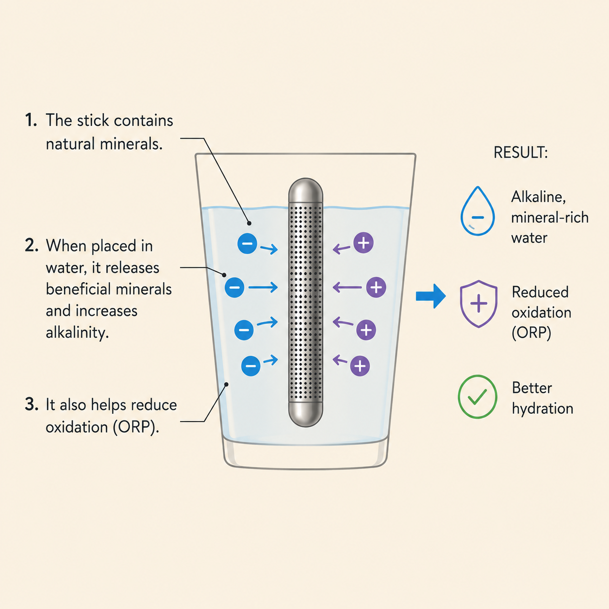 Stainless Steel Alkaline Water Sticks