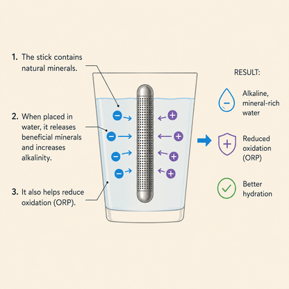 Stainless Steel Alkaline Water Sticks