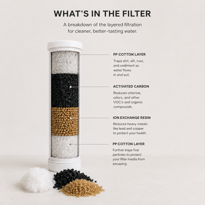 Water Filter Pitcher